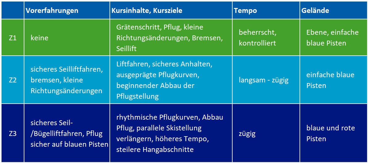 Kursklassen Kinderskikurse