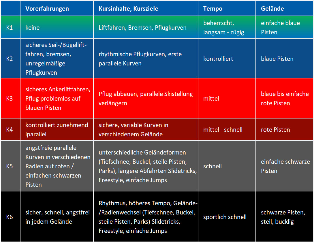 Kursklassen Skikurse